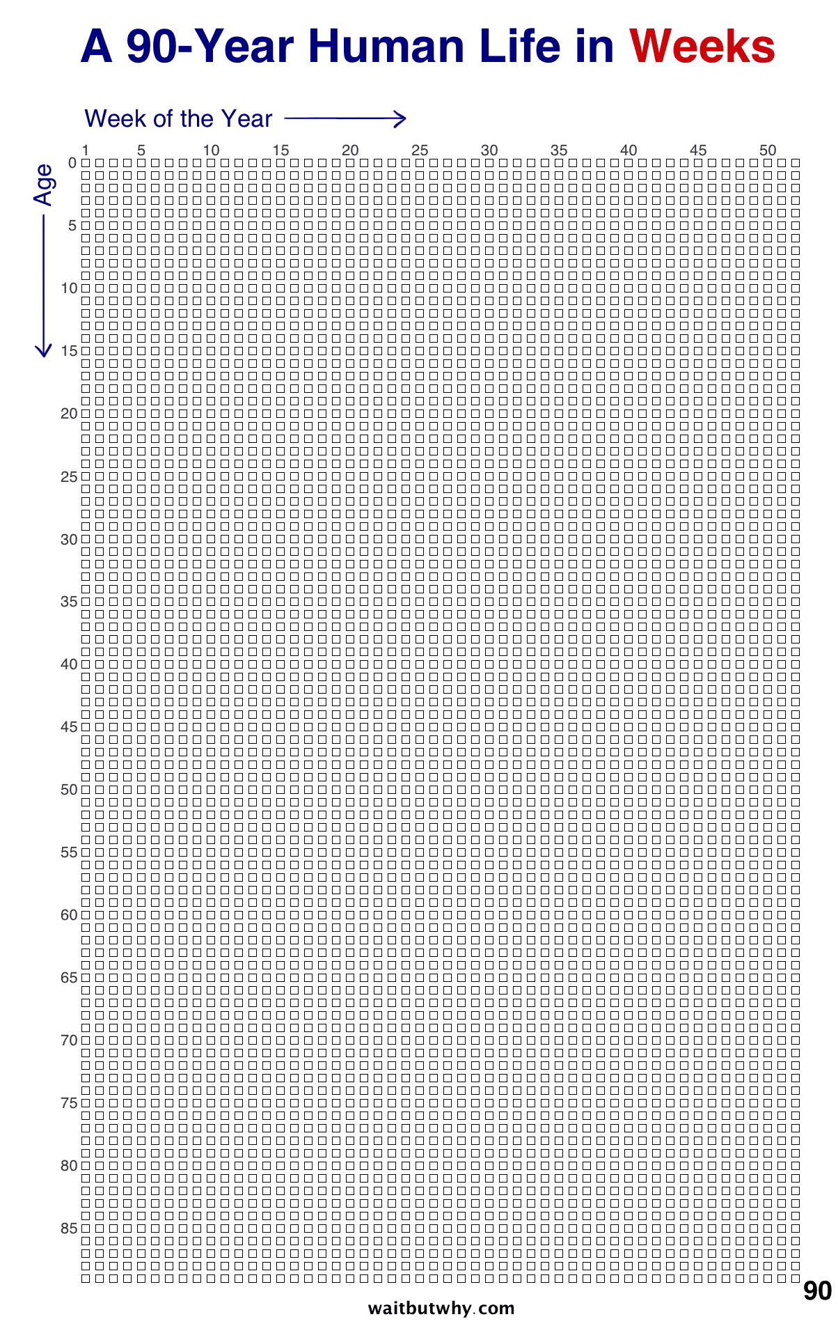Your life in weeks, a reminder of what compulsive phone time adds up to