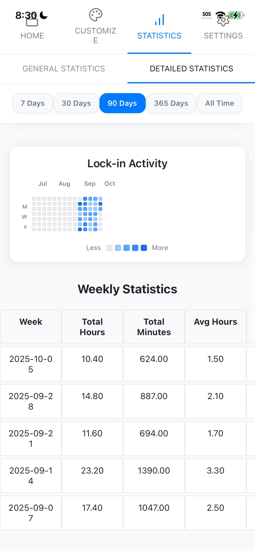 Track your progress with detailed statistics